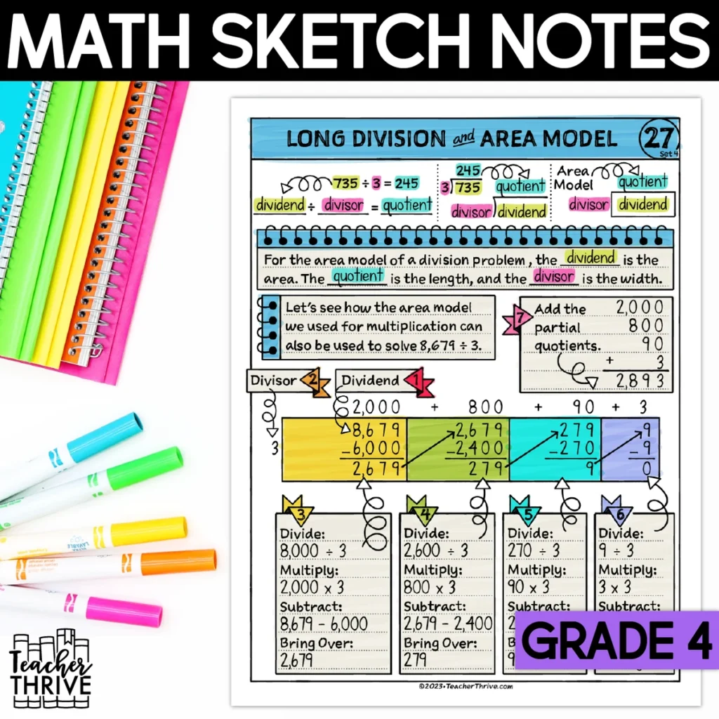 4th Grade Math Long Division and Area Models Doodle Page Sketch Note