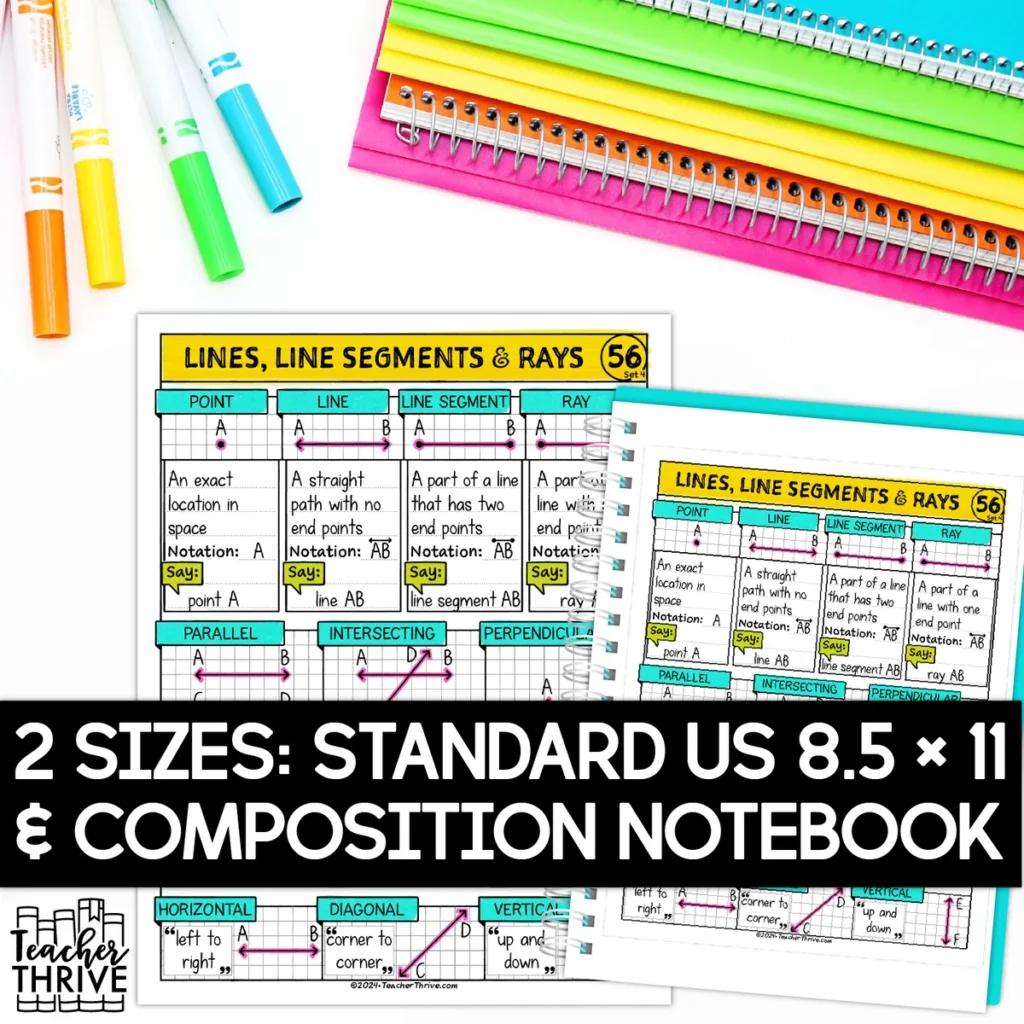 4th Grade Math Lines, Line Segments, Rays Doodle Page Sketch Notes — Image 2