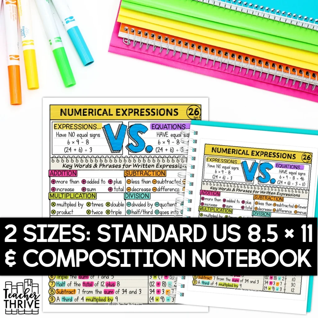 5th Grade Math Numerical Expressions Doodle Page Sketch Note — Image 2