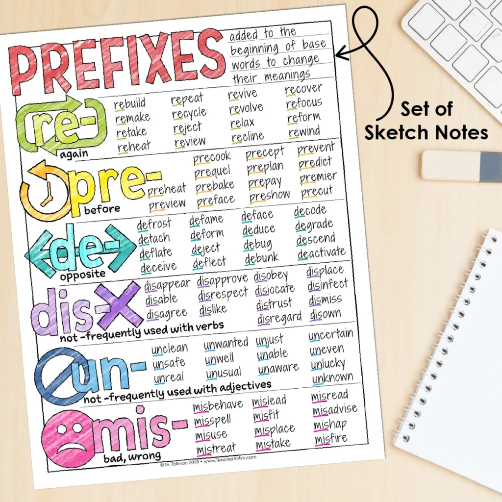 3rd Grade Grammar Unit: Prefixes — Image 4