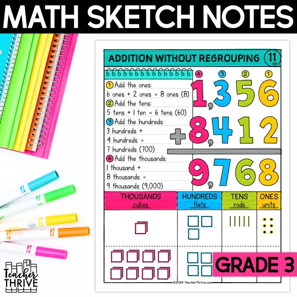3rd Grade Math Addition Without Regrouping Doodle Sketch Notes — Cover