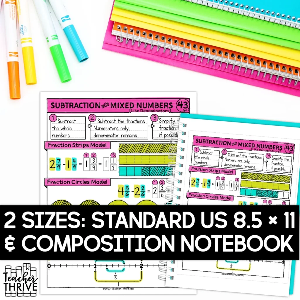 4th Grade Math Subtract Mixed Numbers (Like Denominators) Doodle Sketch Notes — Image 2