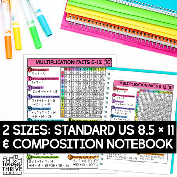 4th Grade Math Multiplication Facts and Strategies Sketch Notes — Image 2