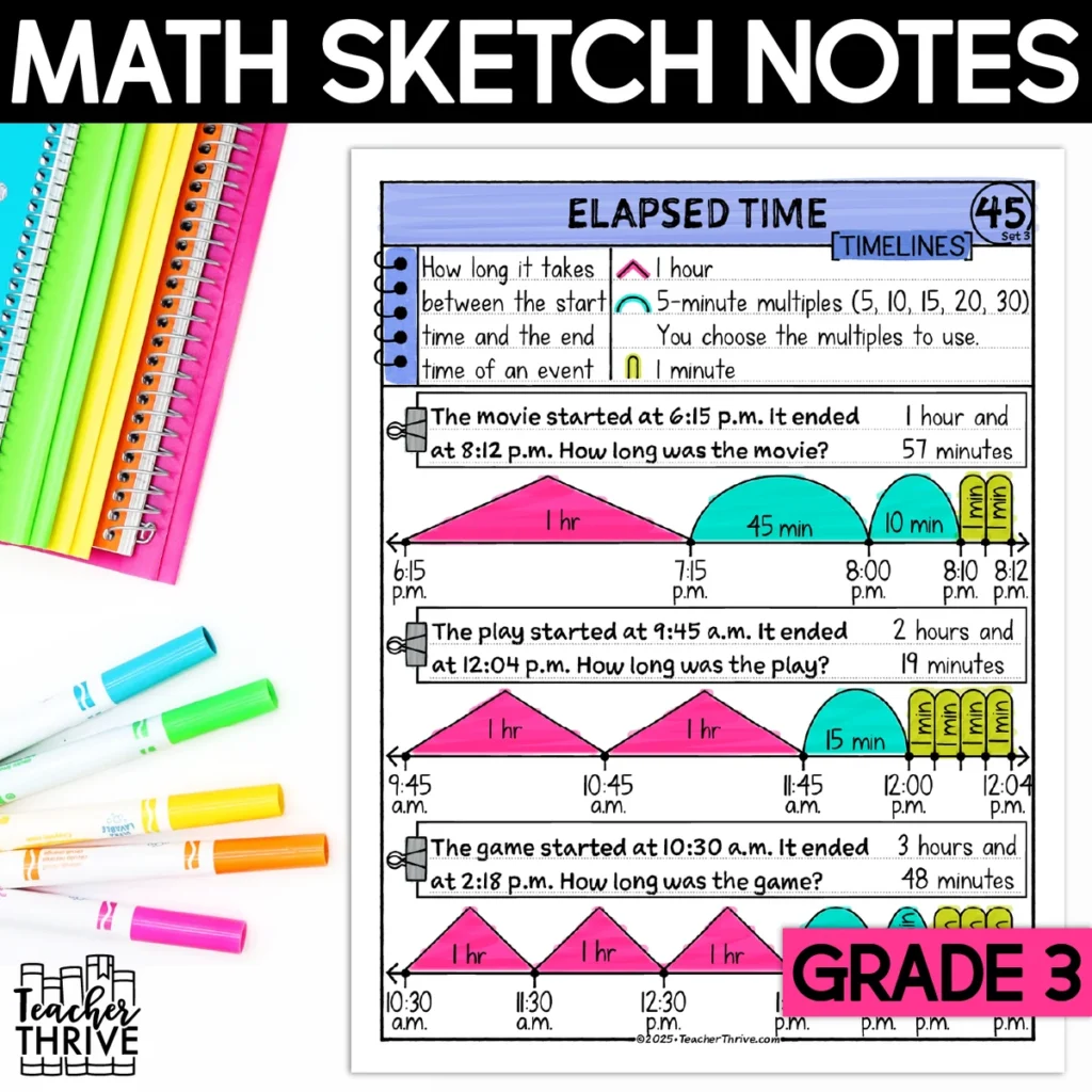 3rd Grade Math Elapsed Time Using Timelines Sketch Notes Doodle Page