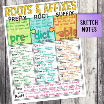 4th Grade Grammar Unit: Prefixes, Greek and Latin Roots, Suffixes — Image 4