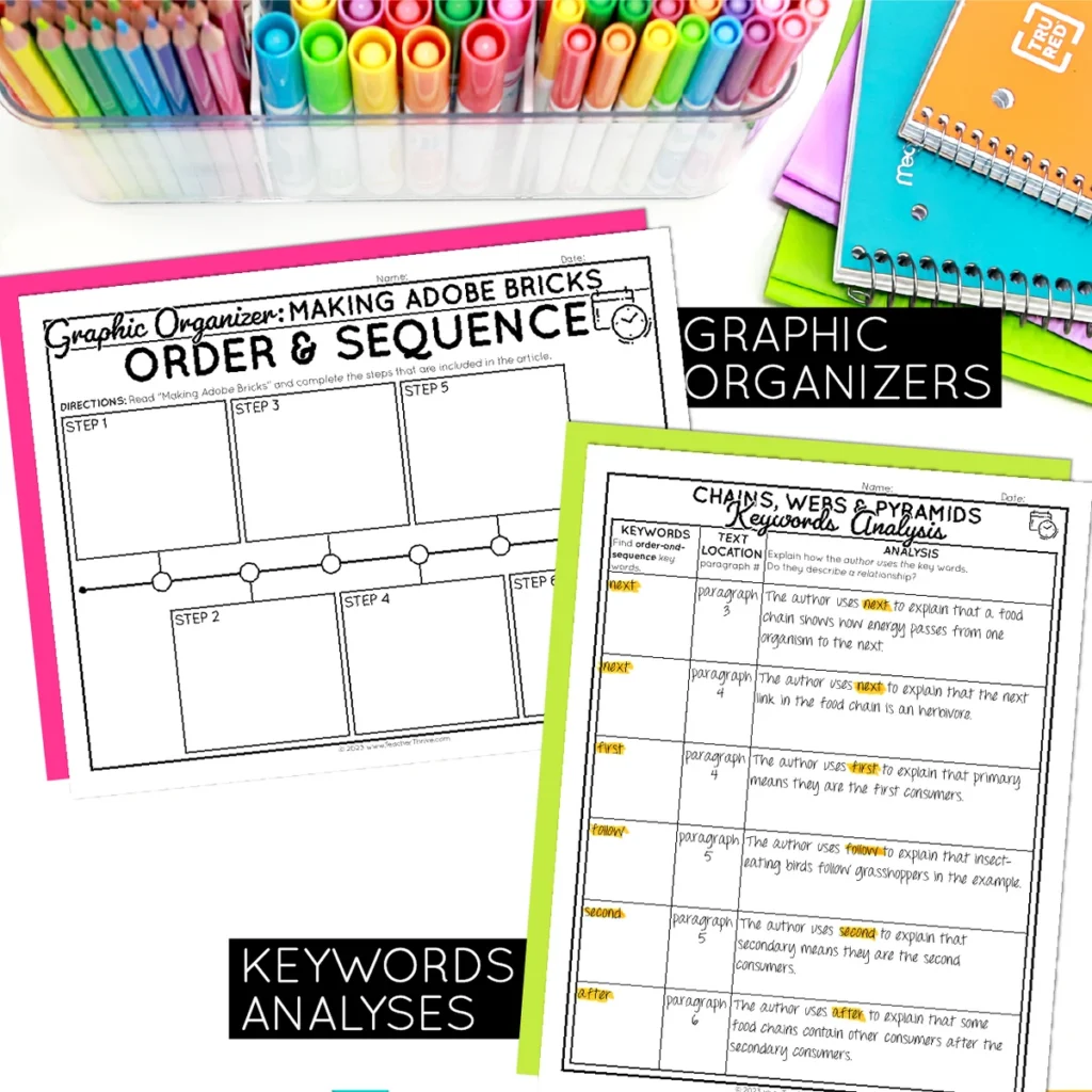 4th Grade Chronological Order Nonfiction Text Reading Comprehension Passages — Image 3