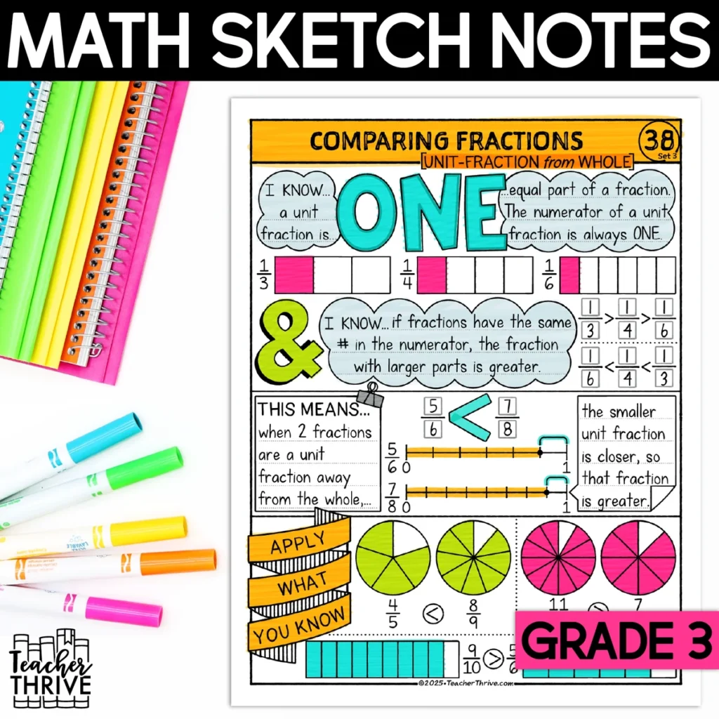 3rd Grade Math Comparing Fractions Unit-Fractions from Whole Sketch Notes Doodle