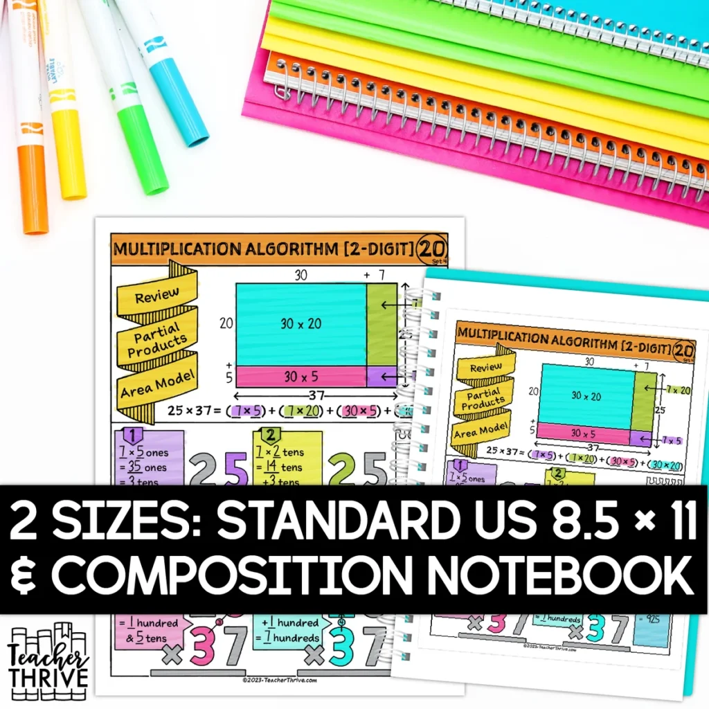 4th Grade Math Standard Algorithm 2-Digit Multiplication Doodle Sketch Notes — Image 2