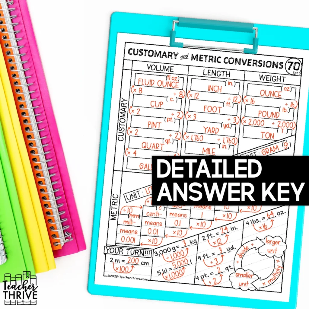 5th Grade Math Customary and Metric Conversions Doodle Page Sketch Notes — Image 4