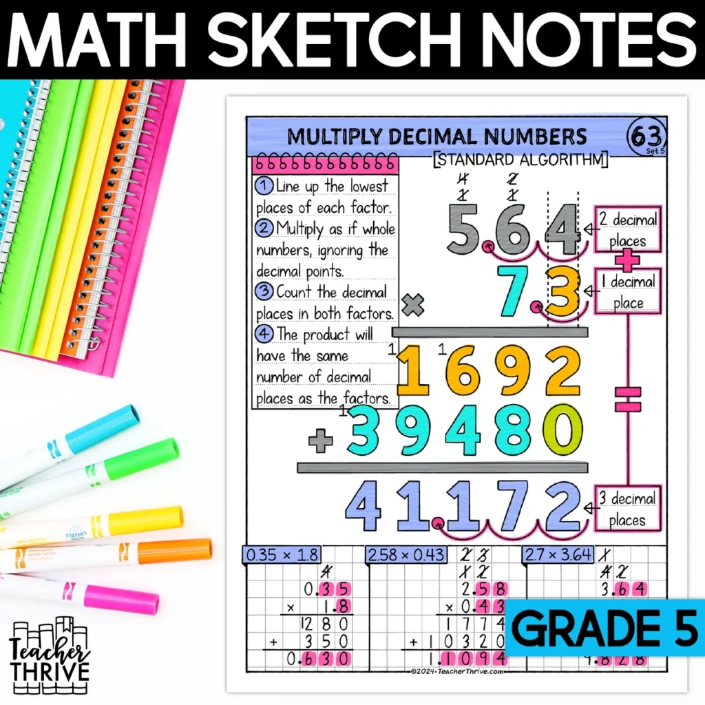 5th Grade Math Multiply Decimals Standard Algorithm Doodle Page Sketch Notes
