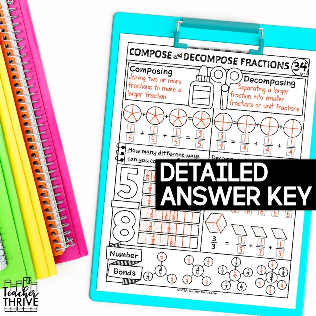 4th Grade Math Composing and Decomposing Fractions Doodle Page Sketch Notes — Image 4