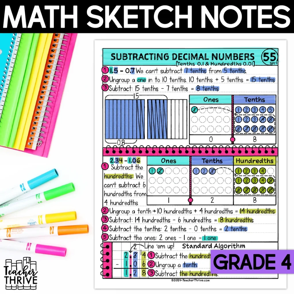 4th Grade Math Subtracting Decimal Numbers Doodle Page Sketch Notes