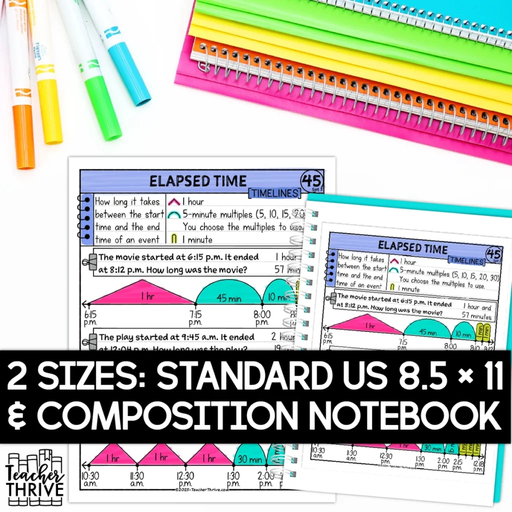 3rd Grade Math Elapsed Time Using Timelines Sketch Notes Doodle Page — Image 2
