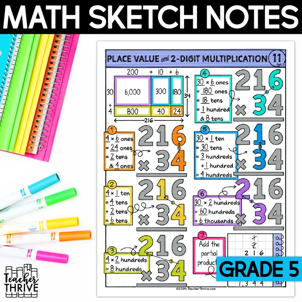 5th Grade Place Value and 2-Digit Multiplication Doodle Page Sketch Notes — Cover