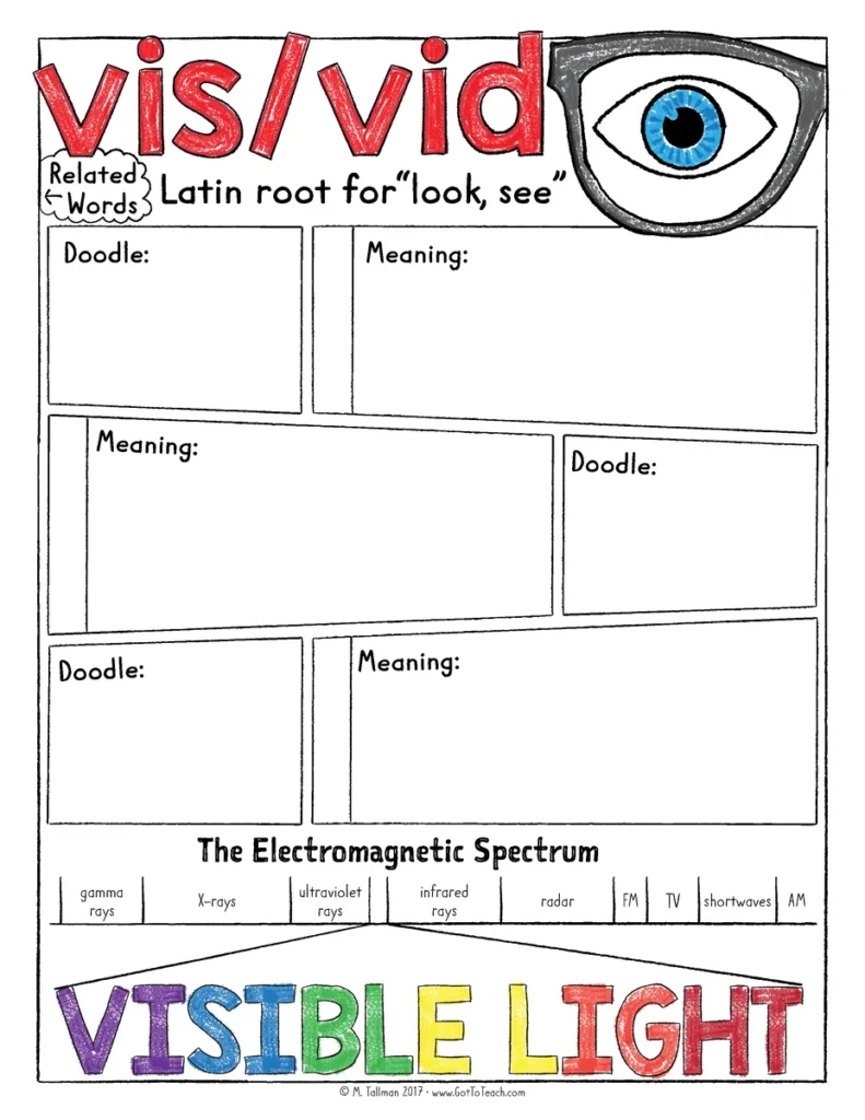 Greek and Latin Roots Sketch Notes Morphology: Book 1 — Image 4