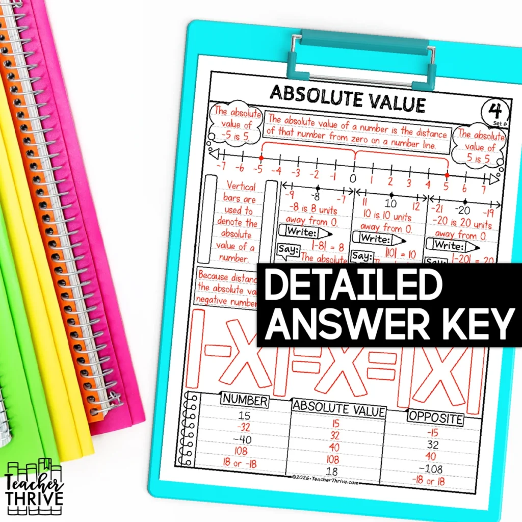 6th Grade Absolute Value Math Sketch Notes Doodle Page — Image 4