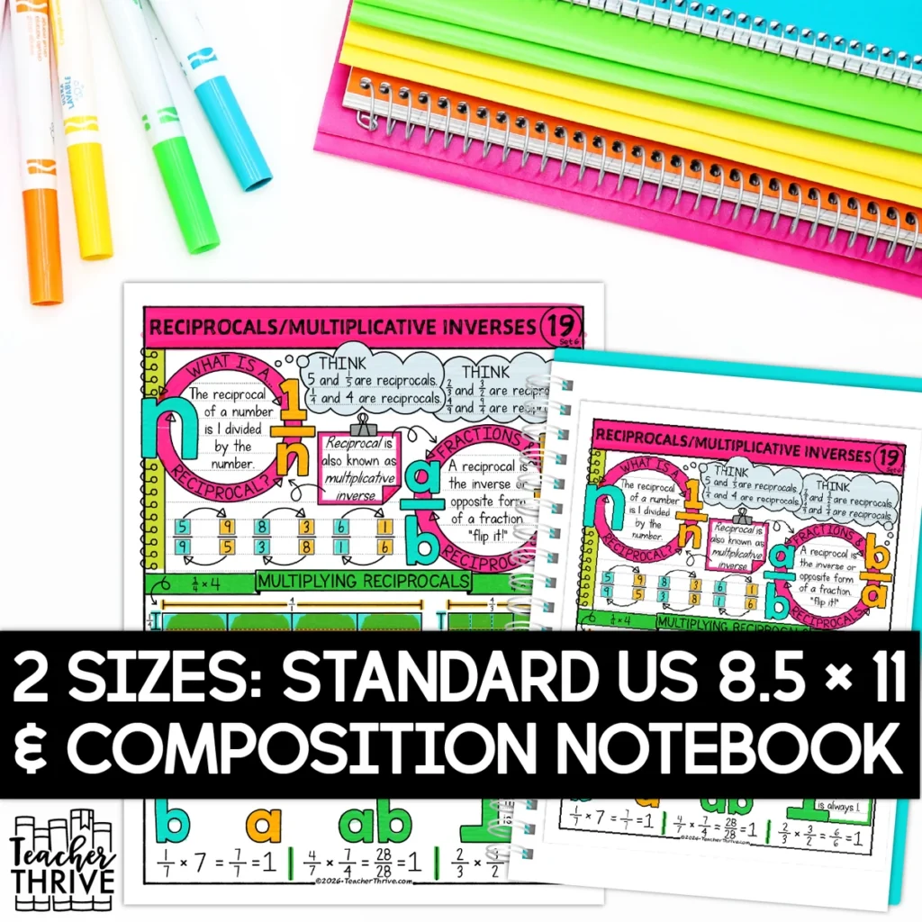 6th Grade Math Reciprocals Multiplicative Inverses Sketch Notes Doodle Page — Image 2