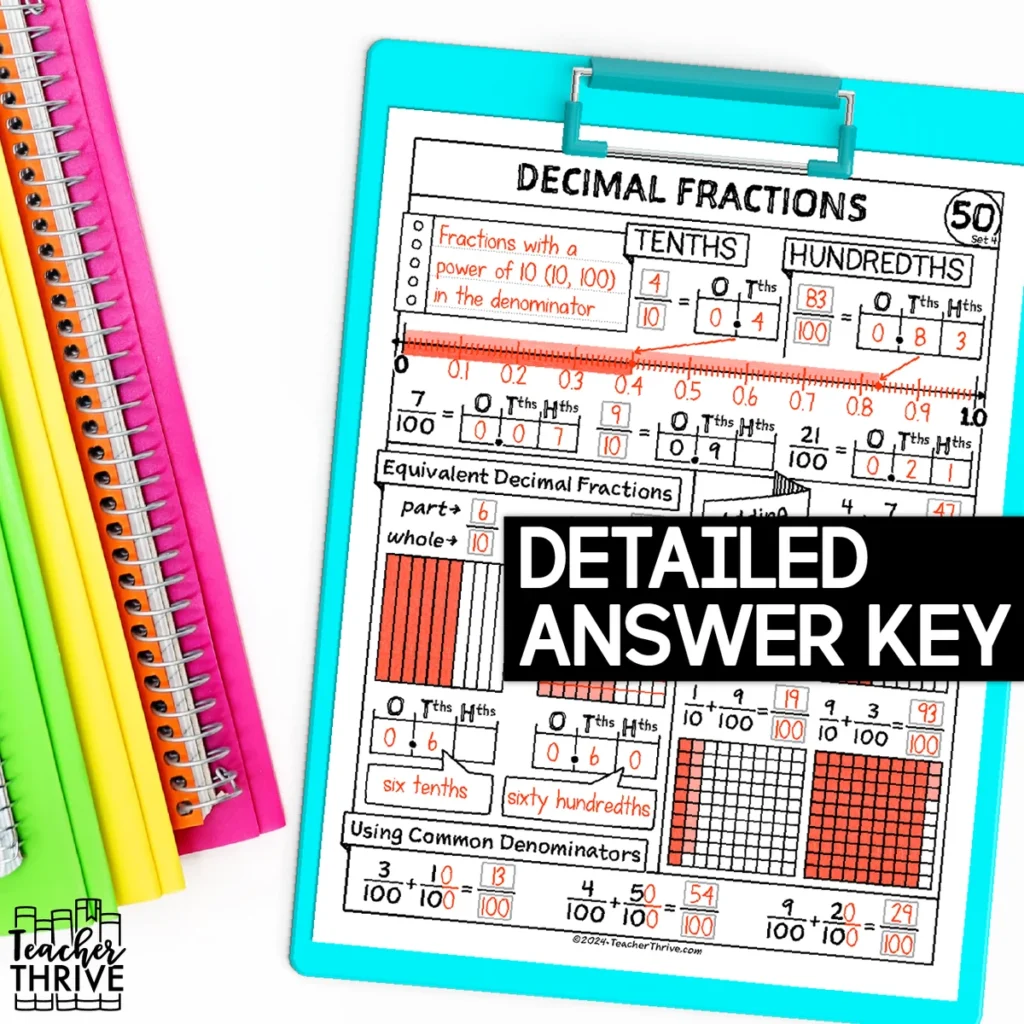 4th Grade Math Decimal Fractions Doodle Page Sketch Notes — Image 4