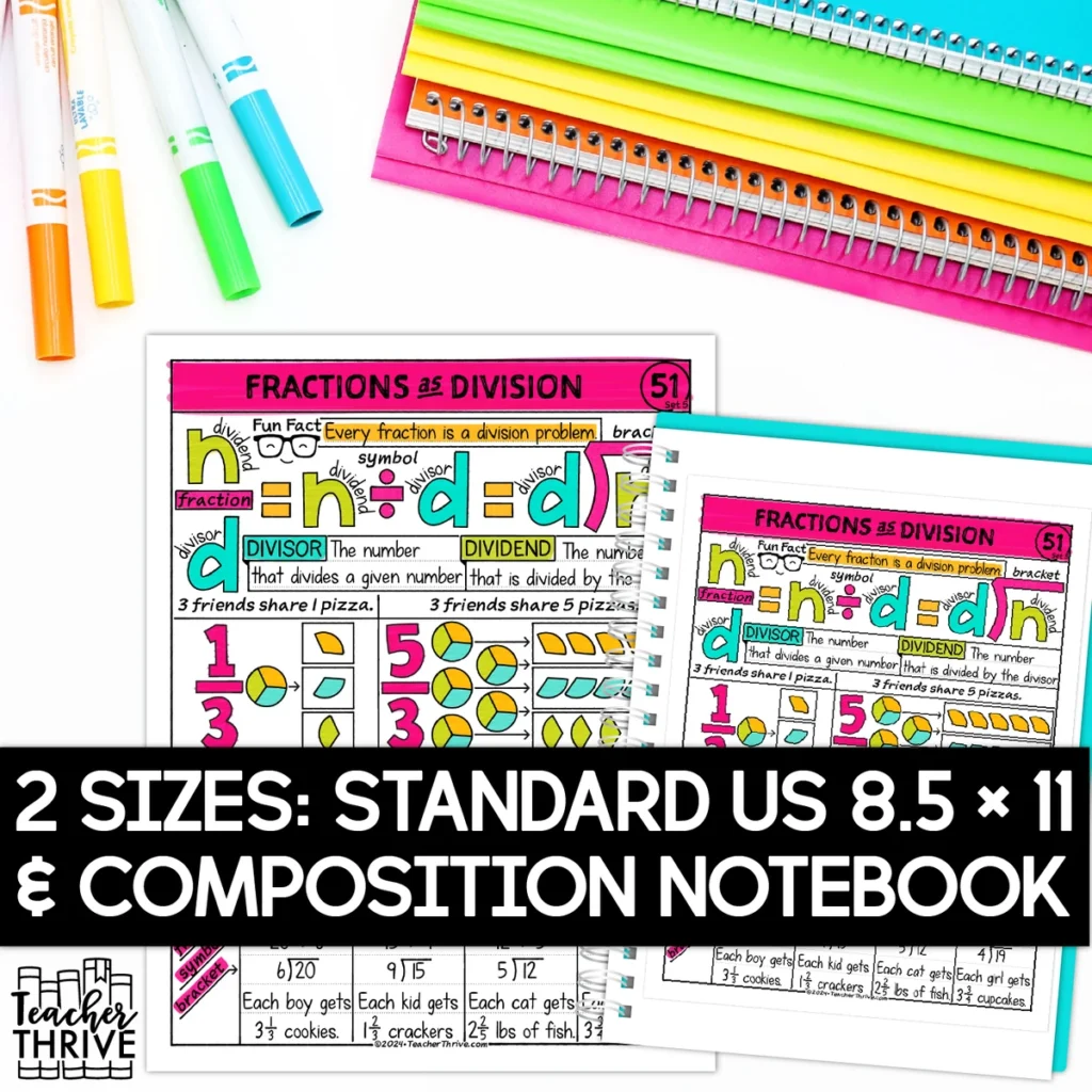 5th Grade Math Fractions as Division Doodle Page Sketch Notes — Image 2