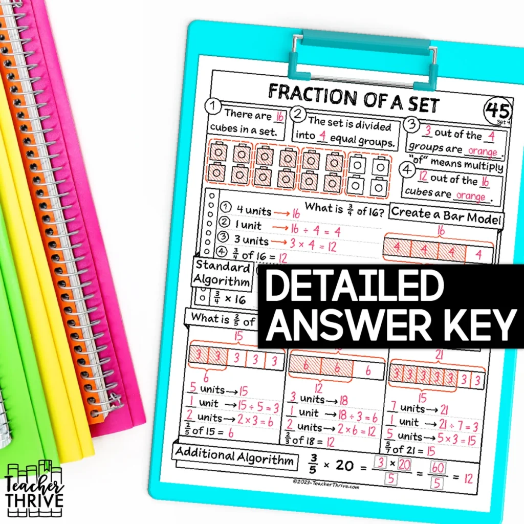 4th Grade Math Fraction of a Set (Multiply a Fraction Whole Number) Sketch Notes — Image 4