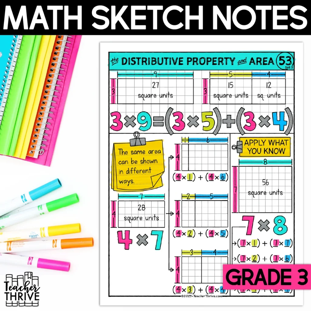 3rd Grade Math Distributive Property and Area Doodle Page Sketch Notes