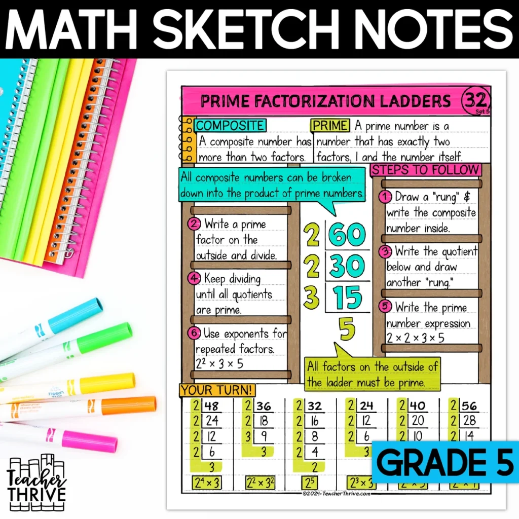 5th Grade Math Prime Factorization Ladder Method Doodle Page Sketch Notes