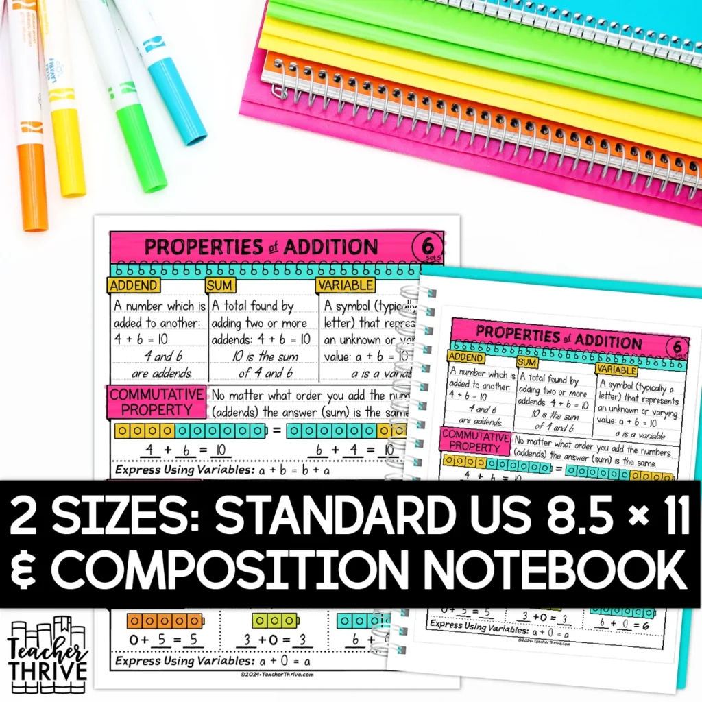 5th Grade Properites of Addition Doodle Page Sketch Notes — Image 2