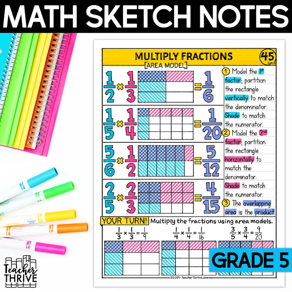 5th Grade Math Multiply Fractions [Area Model] Doodle Pages Sketch Notes
