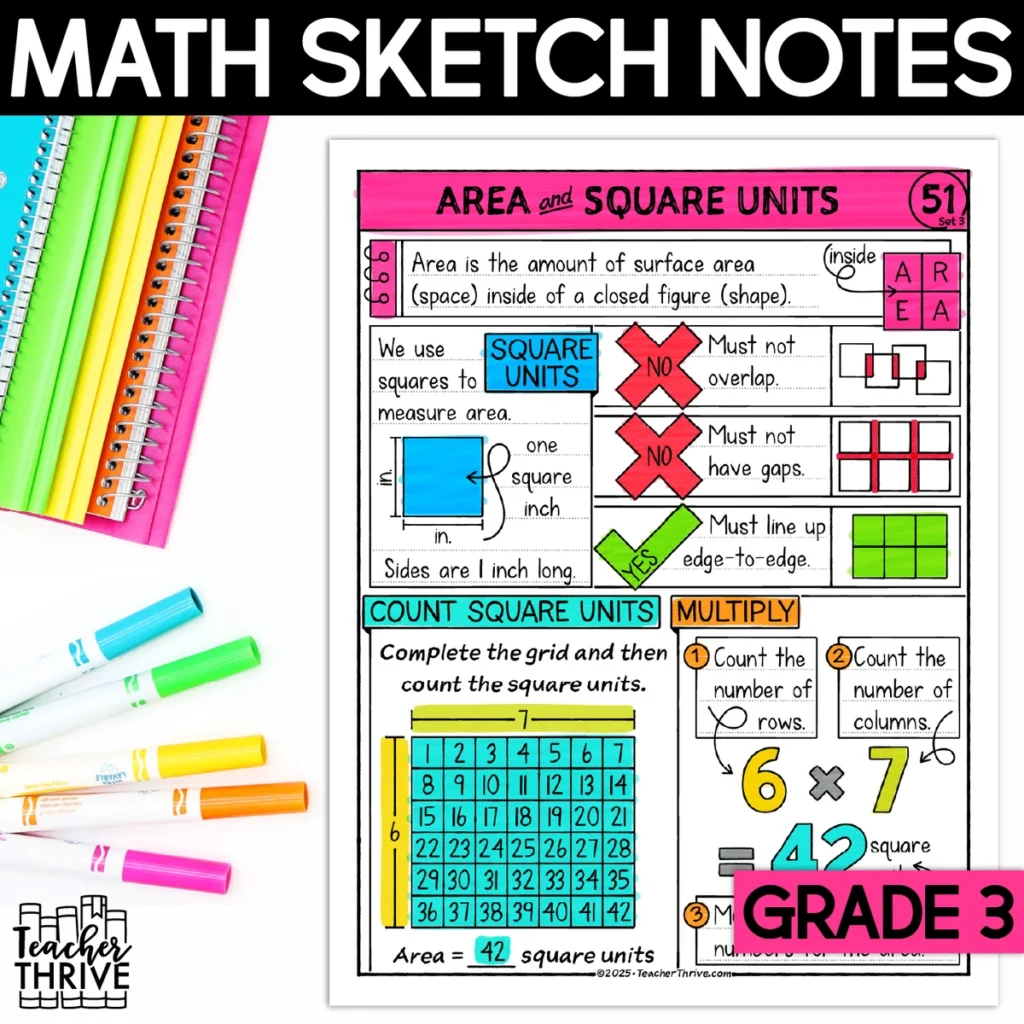 3rd Grade Math Area and Square Units Doodle Page Sketch Notes — Cover