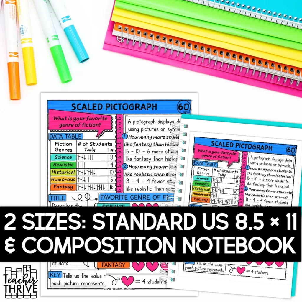 3rd Grade Math Scaled Pictographs Doodle Page Sketch Notes — Image 2