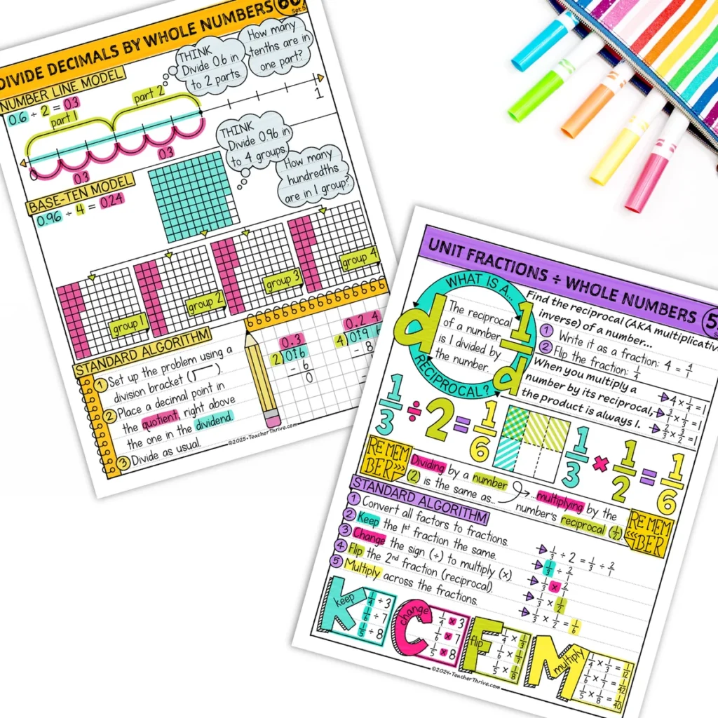 5th Grade Math Doodle Pages Sketch Notes Guided Note-Taking Bundle — Image 3