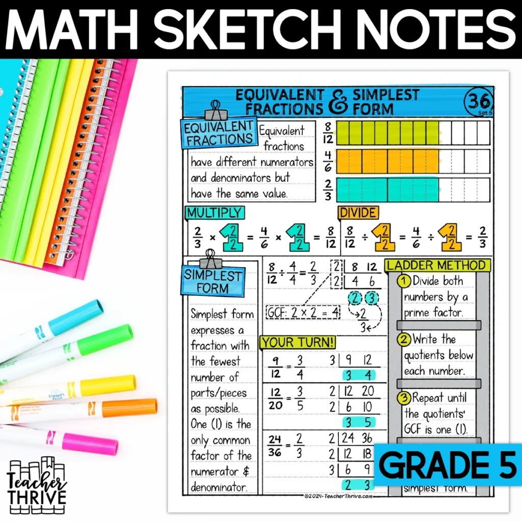 5th Grade Math Equivalent Fractions & Simplest Form Doodle Page Sketch Notes