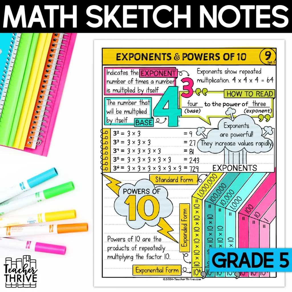 5th Grade Exponents and Powers of 10 Doodle Page Sketch Notes