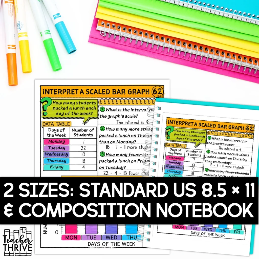 3rd Grade Math Interpreting Scale Bar Graphs Doodle Page Sketch Notes — Image 2