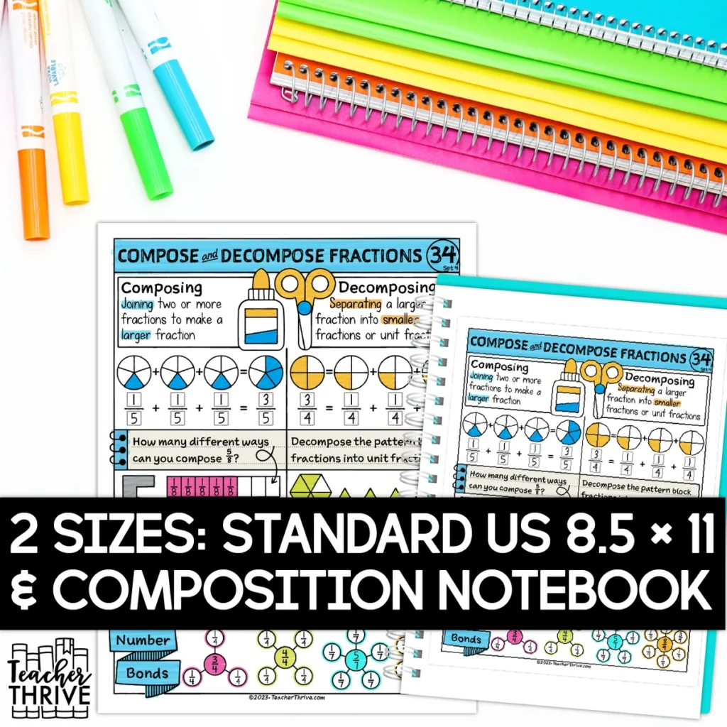 4th Grade Math Composing and Decomposing Fractions Doodle Page Sketch Notes — Image 2
