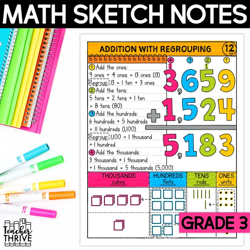 3rd Grade Math Addition With Regrouping Doodle Sketch Notes
