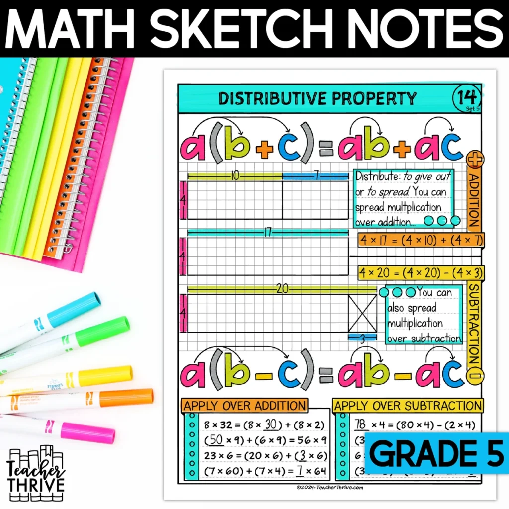 5th Grade Math Distributive Property of  Multiplication Doodle Page Sketch Notes