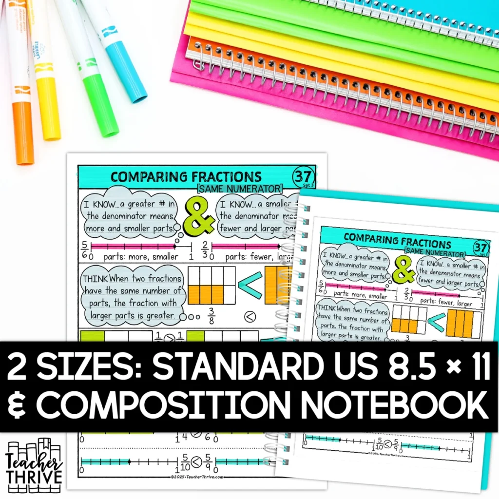 3rd Grade Math Comparing Fractions with Like Numerators Sketch Notes Doodle — Image 2