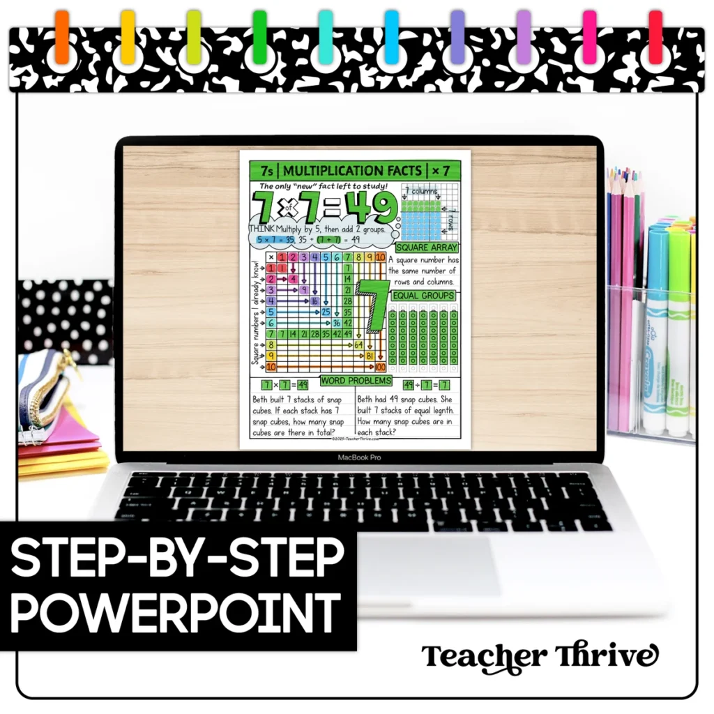 Multiplication Fact Sketch Notes | Math Fact Fluency | Multiplication Practice — Image 3