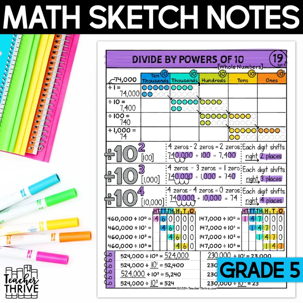 5th Grade Math Dividing by Powers of Ten Doodle Page Sketch Notes