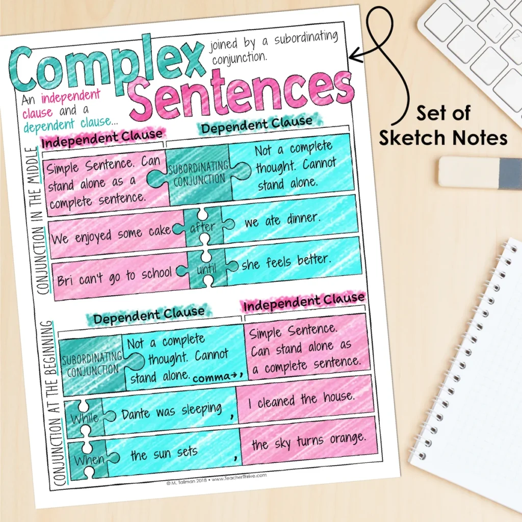 3rd Grade Grammar Unit: Complex Sentences — Image 4