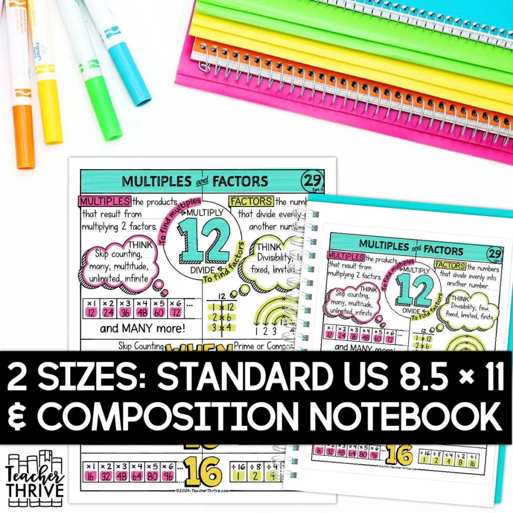 5th Grade Math Mutiples and Factors Doodle Page Sketch Notes — Image 2