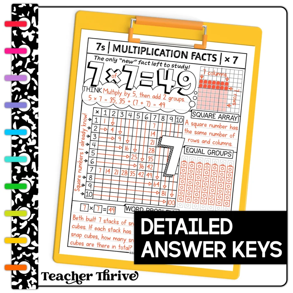 Multiplication Fact Sketch Notes | Math Fact Fluency | Multiplication Practice — Image 4