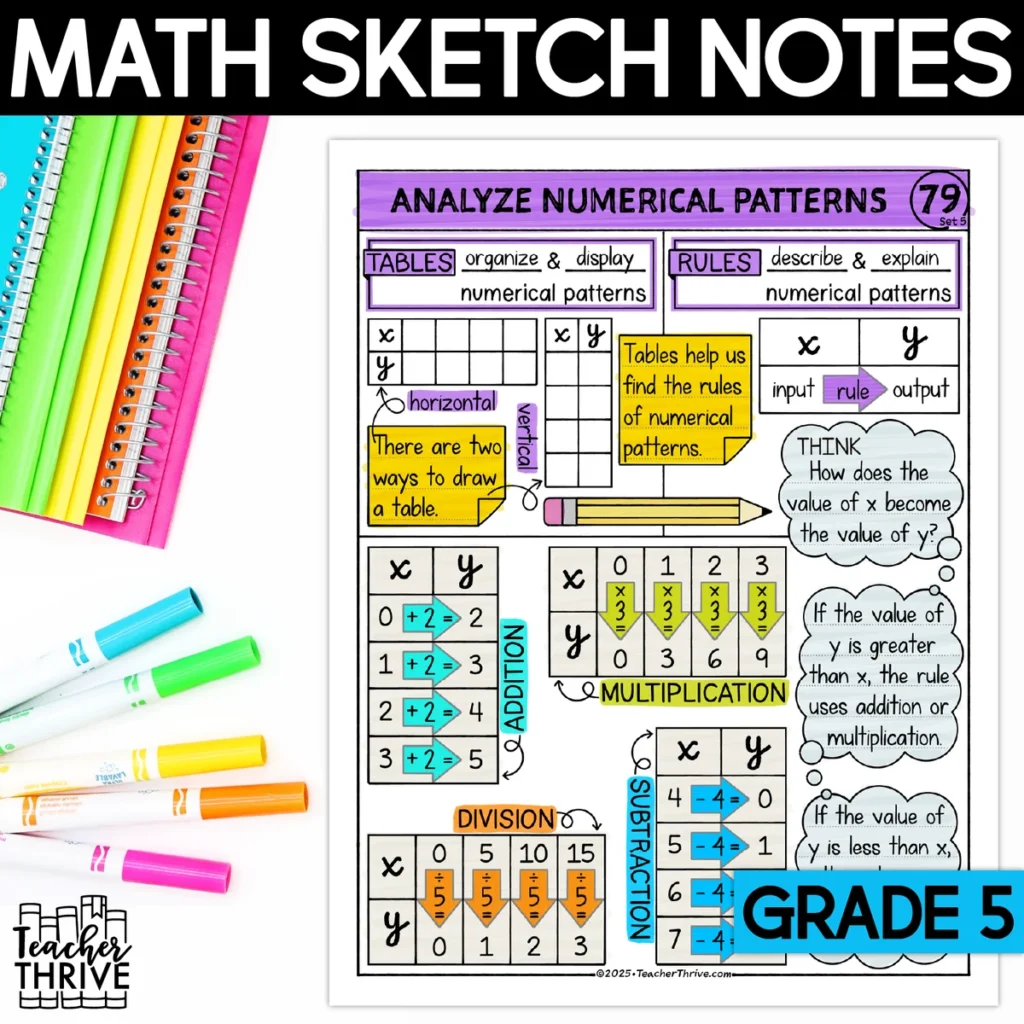 5th Grade Math Analyze Numerical Patterns and Relationships Doodle Sketch Notes — Cover