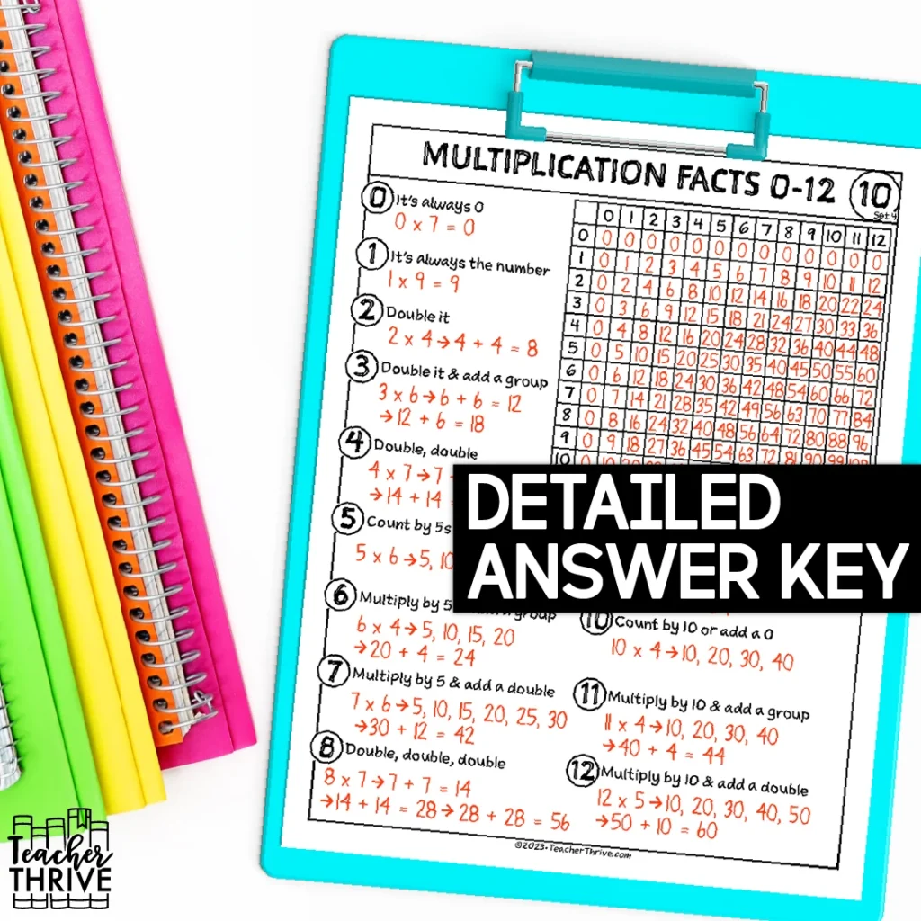 4th Grade Math Multiplication Facts and Strategies Sketch Notes — Image 4