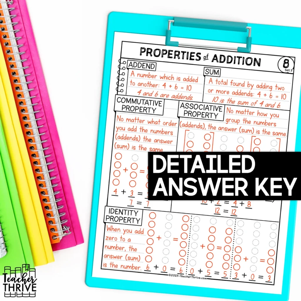 3rd Grade Math Properties of Addition Doodle Sketch Notes — Image 4
