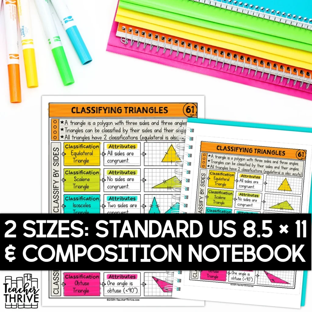 4th Grade Math Classifying Triangles Doodle Page Sketch Notes — Image 2