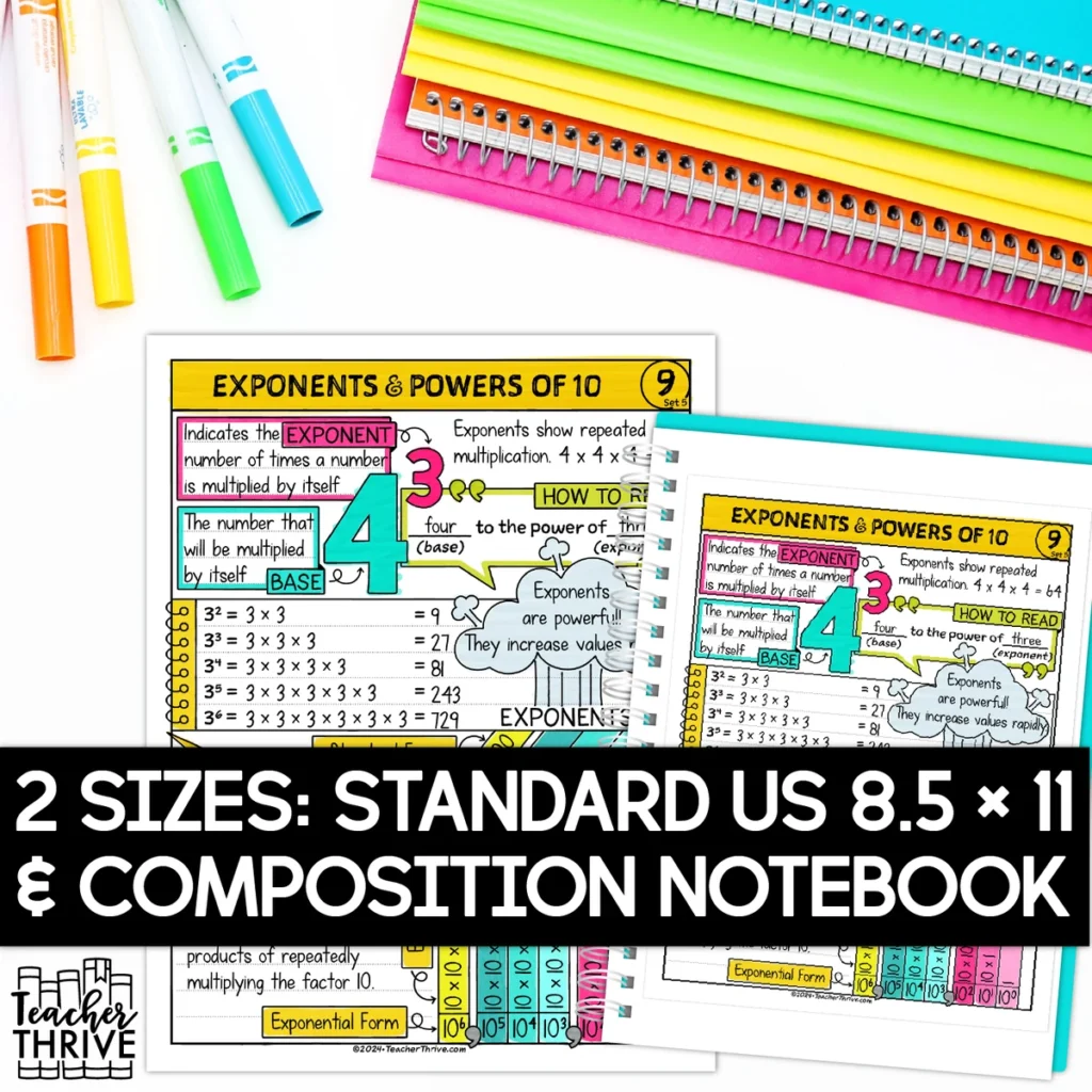 5th Grade Exponents and Powers of 10 Doodle Page Sketch Notes — Image 2