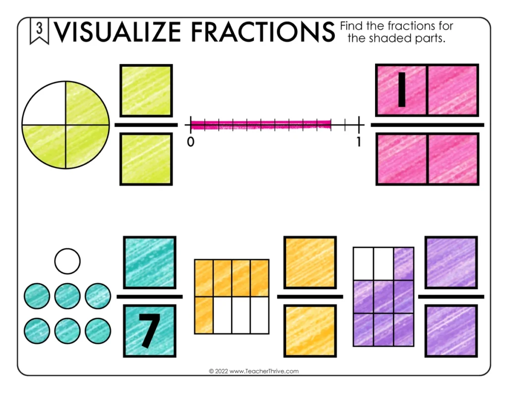Visualizing Fractions Math Center Math Tiles — Image 4