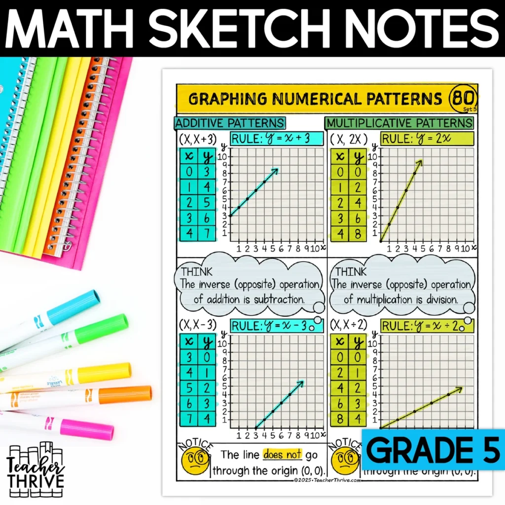 5th Grade Math Analyze and Graph Numerical Patterns Doodle Sketch Notes — Cover
